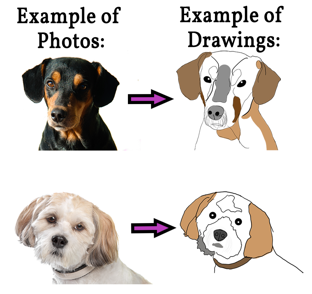 Custom Hand Drawn Dog Pet Mug