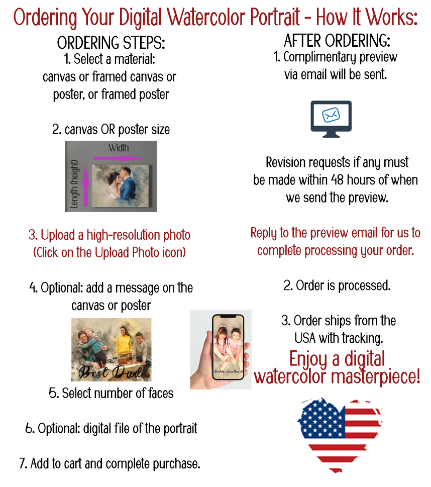 Personalized Watercolor Painting, Custom Watercolor Portrait From Photo